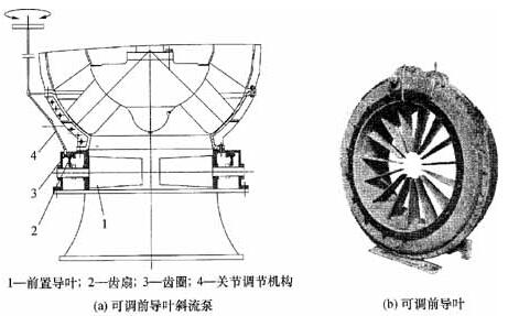 化工泵前導葉調節機構