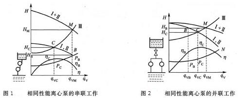 白云離心泵串并聯工作計算